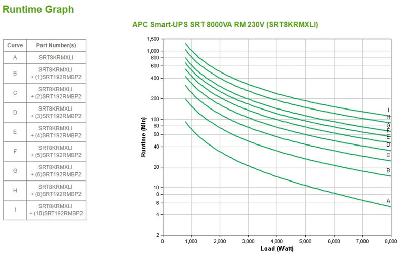 APC Smart UPS SRT 8000VA RM 230V