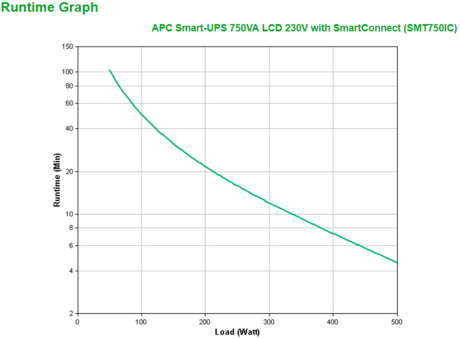 APC Smart UPS 750VA LCD 230V SmartConnect